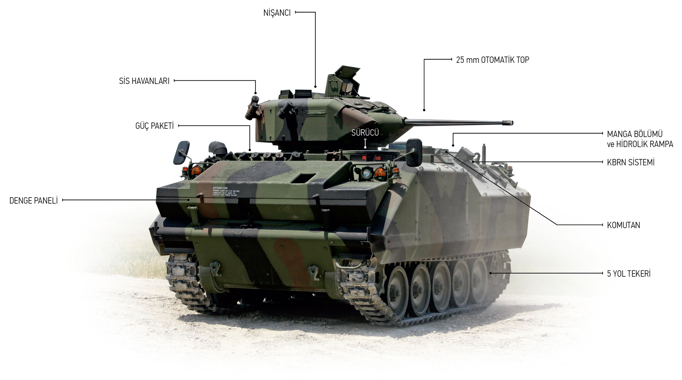 Informações sobre veículos blindados de combate Zma