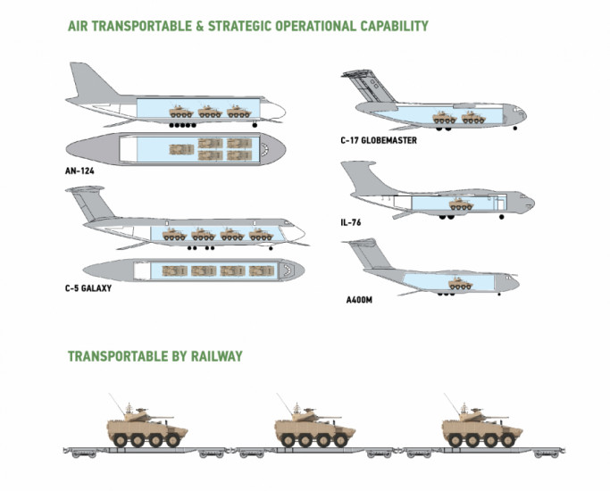INTERNAL & TRANSPORT 07