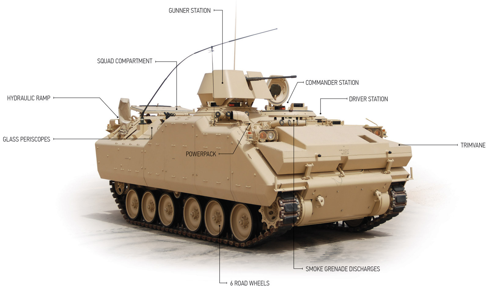 ACV 19 ARMOURED COMBAT VEHICLE Info
