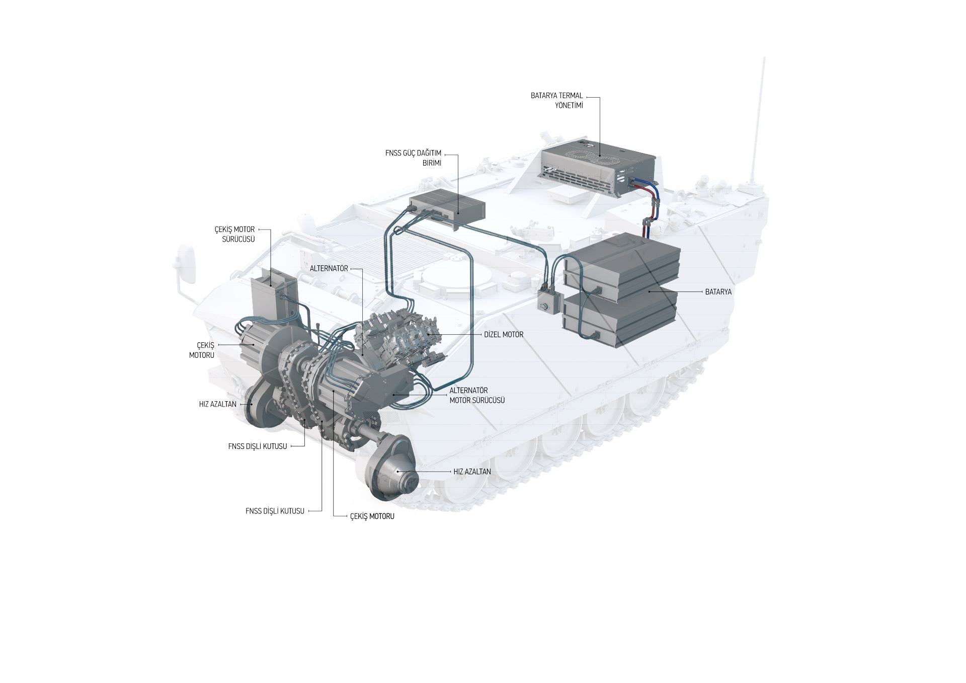 Kaplan Hibrit Infografi Tr