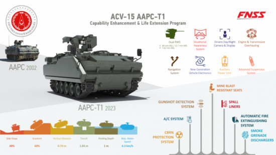 AAPC T1  INFOGRAPHIC