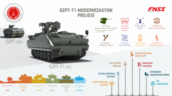 GZPT T1 MODERNİZASYON İNFOGRAFİK